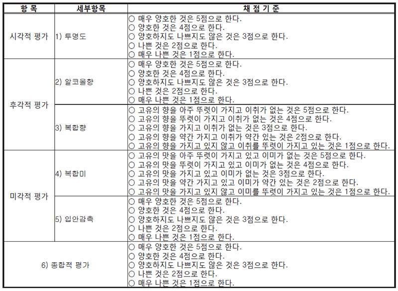 관능평가기준 [리큐르]