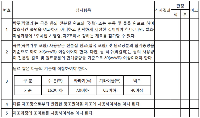 심사내용 [탁주] 제조방법