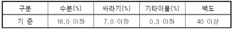 심사내용 [탁주] 원료쌀 기준