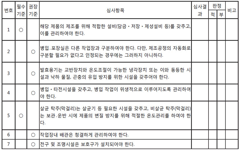 심사내용 [탁주] 제조시설