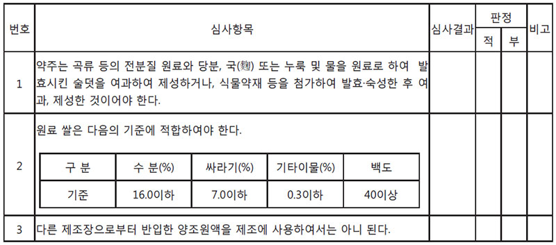 심사내용 [약주] 제조방법