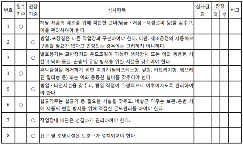 심사내용 [약주] 제조시설