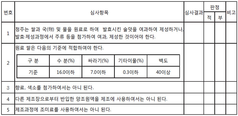 심사내용 [청주] 제조방법