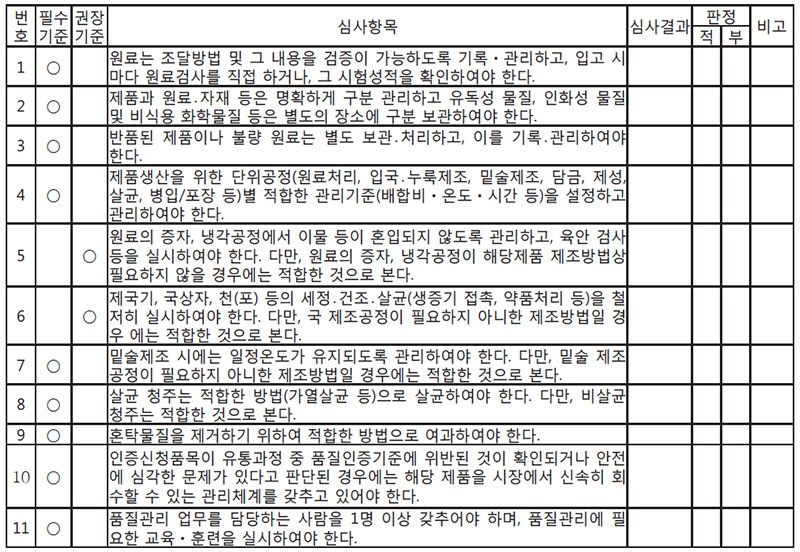 심사내용 [청주] 품질관리