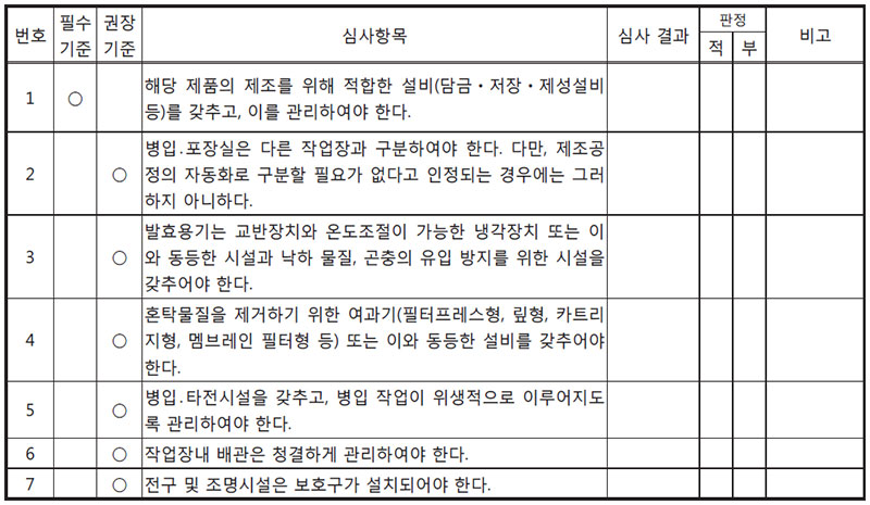 심사내용 [과실주] 제조시설