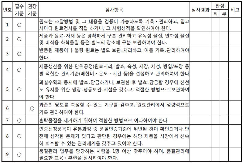 심사내용 [과실주] 품질관리