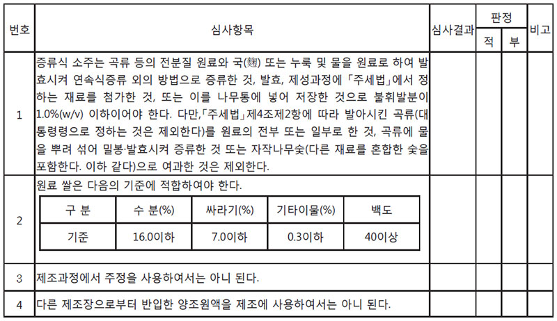 심사내용 [증류식소주] 제조방법