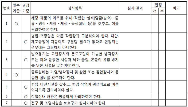 심사내용 [증류식소주] 제조시설