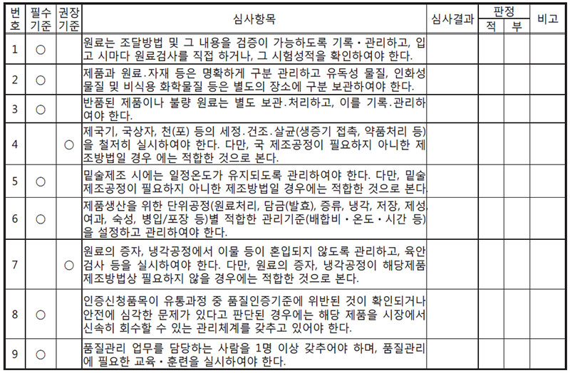 심사내용 [증류식소주] 품질관리