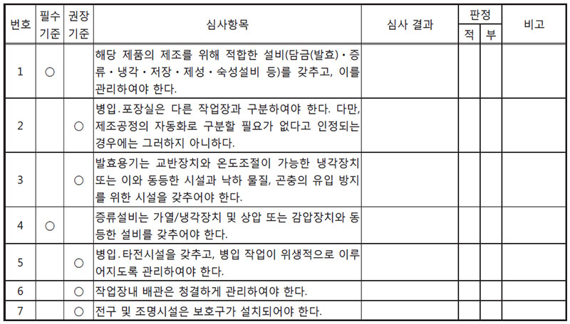 심사내용 [일반증류주] 제조시설