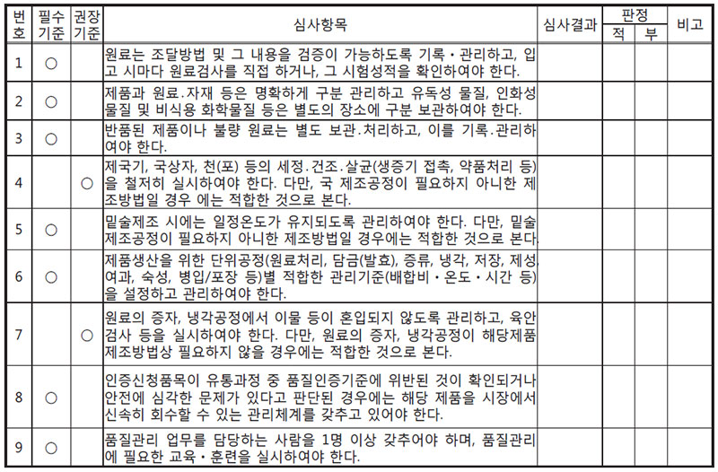 심사내용 [일반증류주] 품질관리