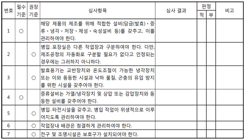 심사내용 [리큐르] 제조시설