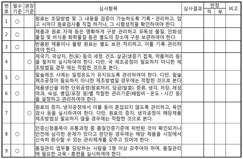 심사내용 [리큐르] 품질관리