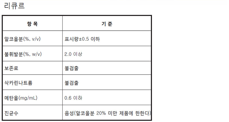 이화학적 품질기준 리큐르