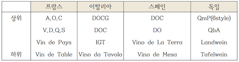 유럽연합(EU) 주류 지리적표시(GI)제