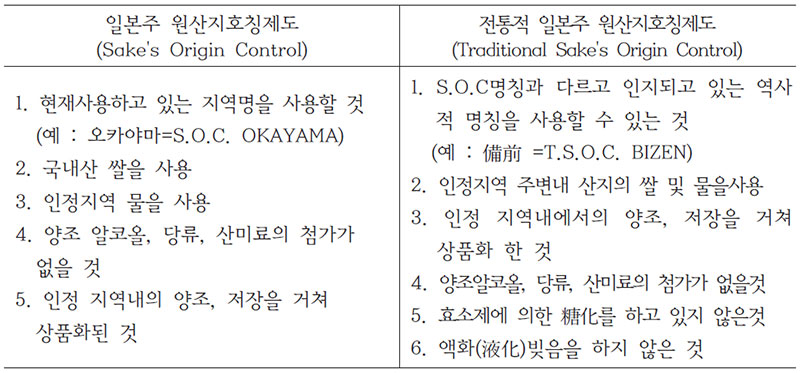 일본 주류 인정기준 및 관리방법