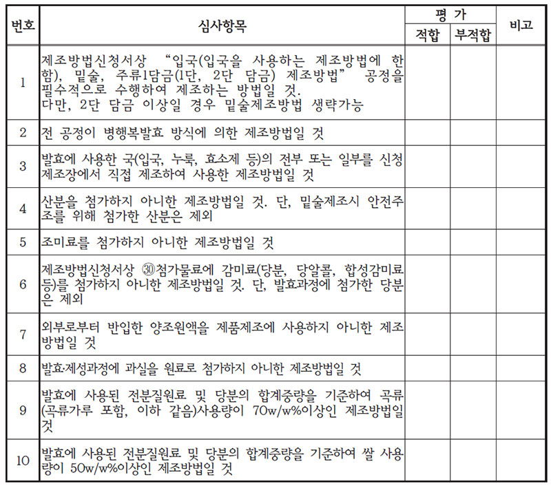 탁주 제조방법 평가표 No2.