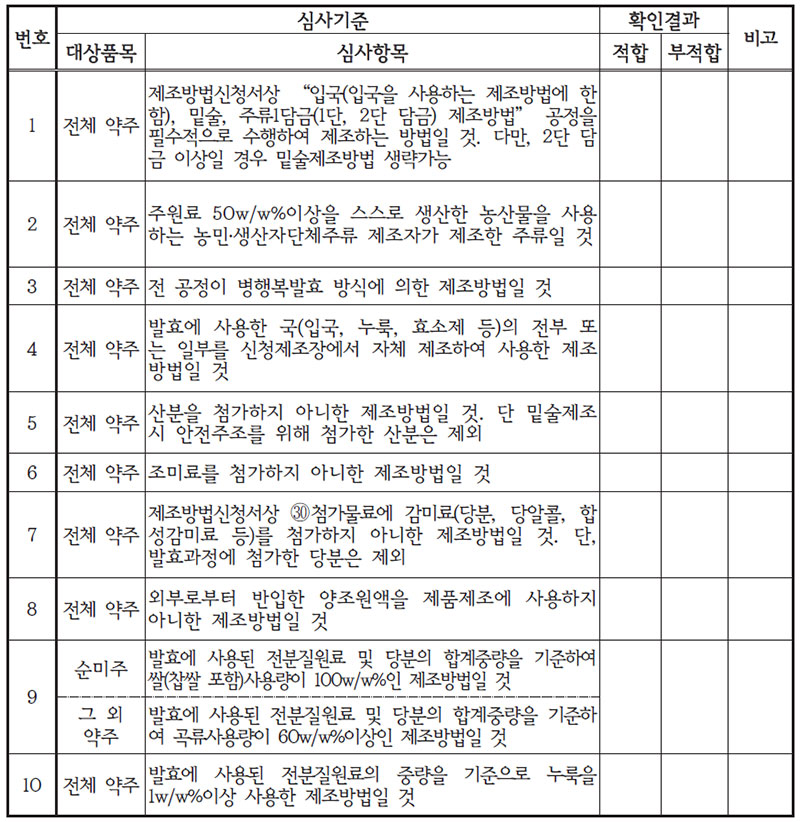 약주 제조방법 평가표 No2.