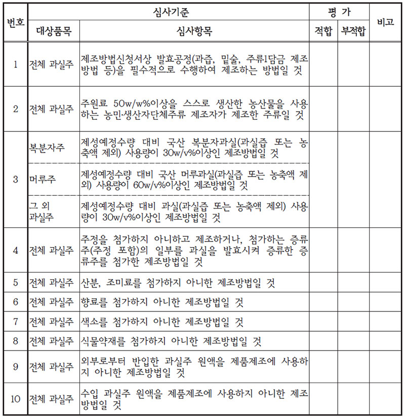 과실주 제조방법 평가표 No2.