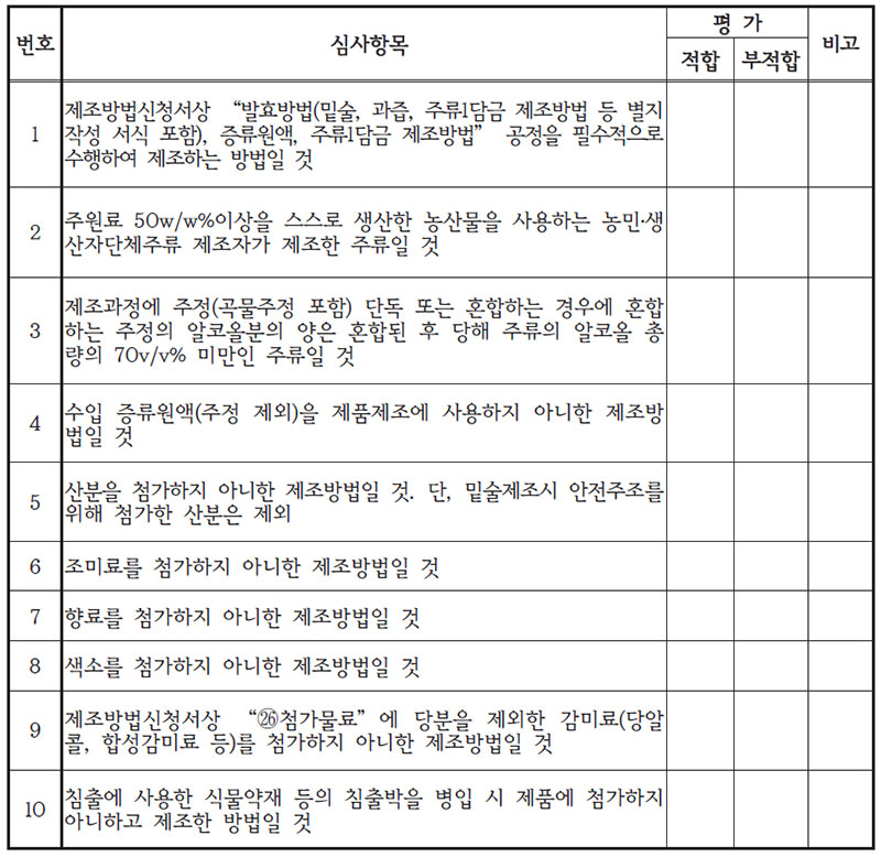 일반증류주, 리큐르 제조방법 평가표 No2.