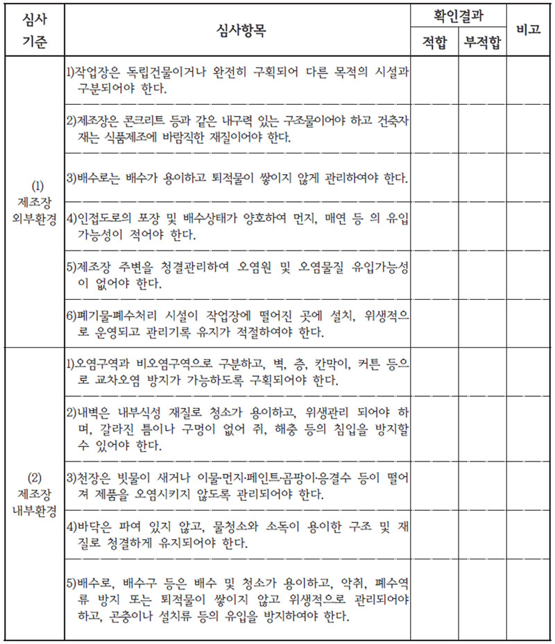 주류 제조장 환경관리 No1.