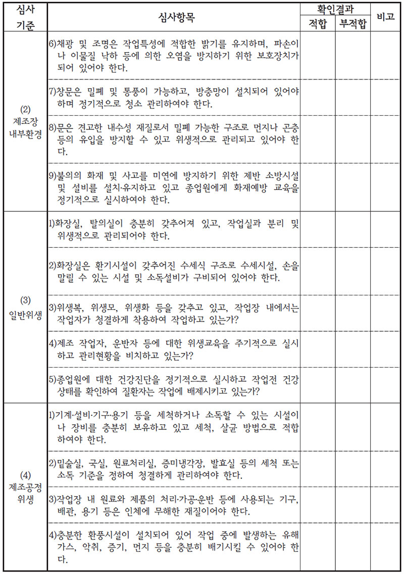 주류 제조장 환경관리 No2.