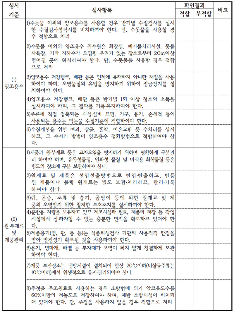 주류 제조장 용수 및 제품, 원.부재료 관리