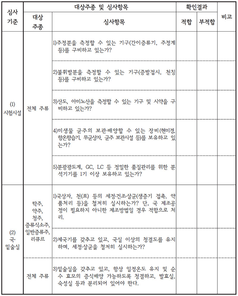 주류 제조 및 공정 관리