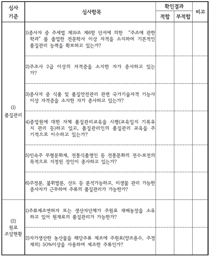 주류 제조장 품질관리 능력