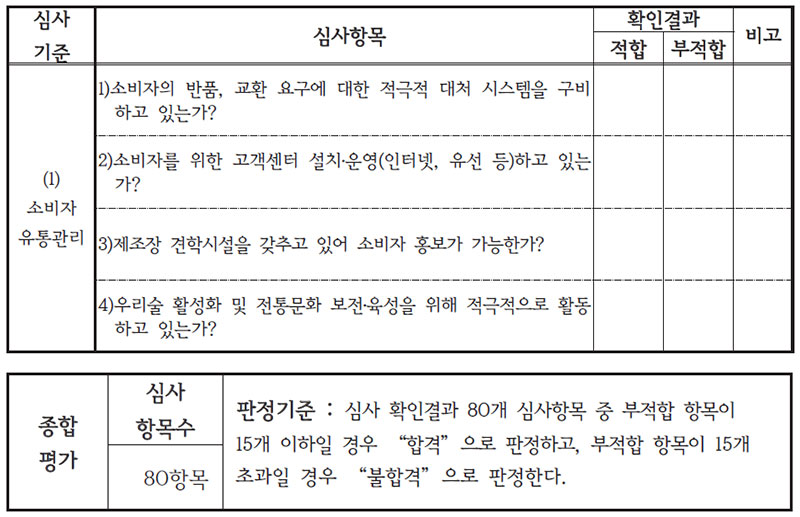 주류 제조장 소비자 및 유통관리