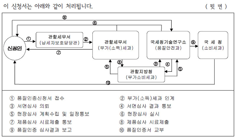 주류 품질 인증 신청서 (뒷면)