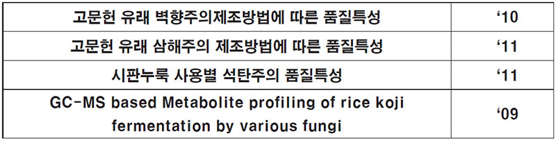 양조식품연구센터 논문게재