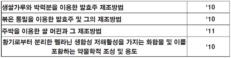 양조식품연구센터 특허출원