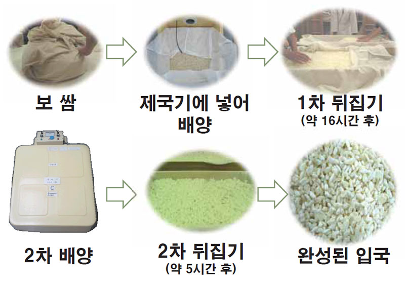 입국 제조 과정 완성된 입국