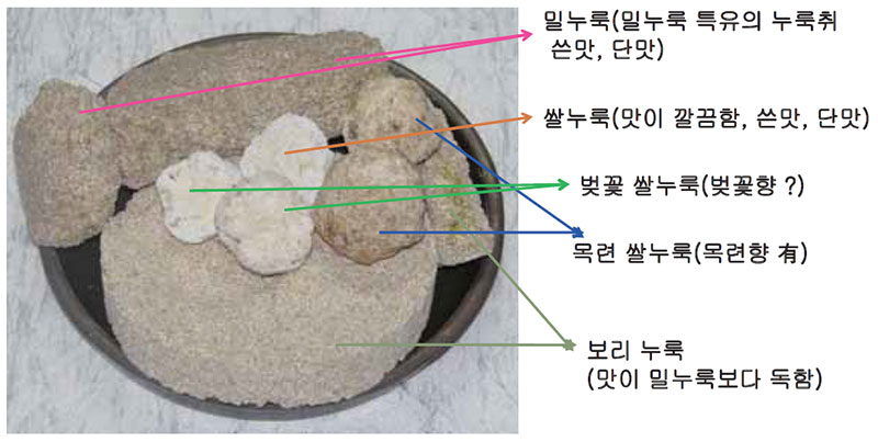 여러가지 누룩