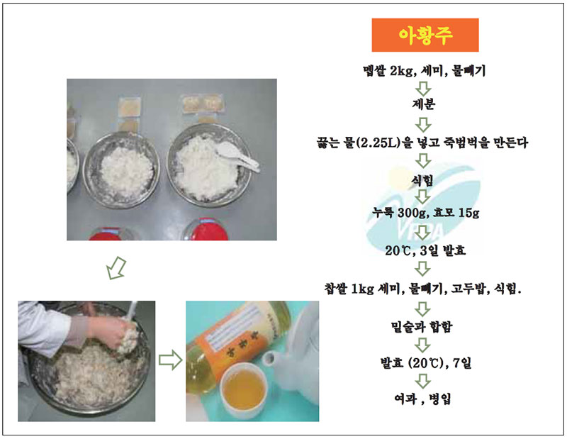 아황주 빚는 방법 따라하기