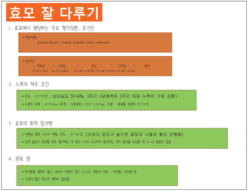 효모 잘 다루기 No1.