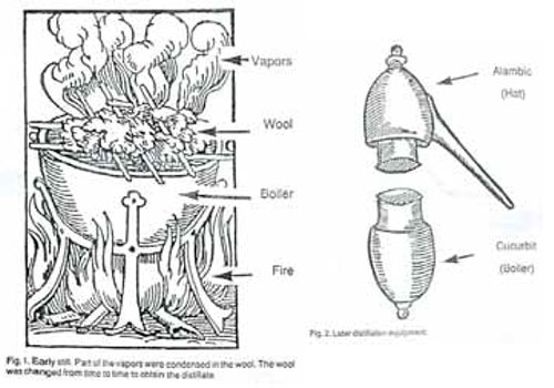 증류주의 역사 No1.