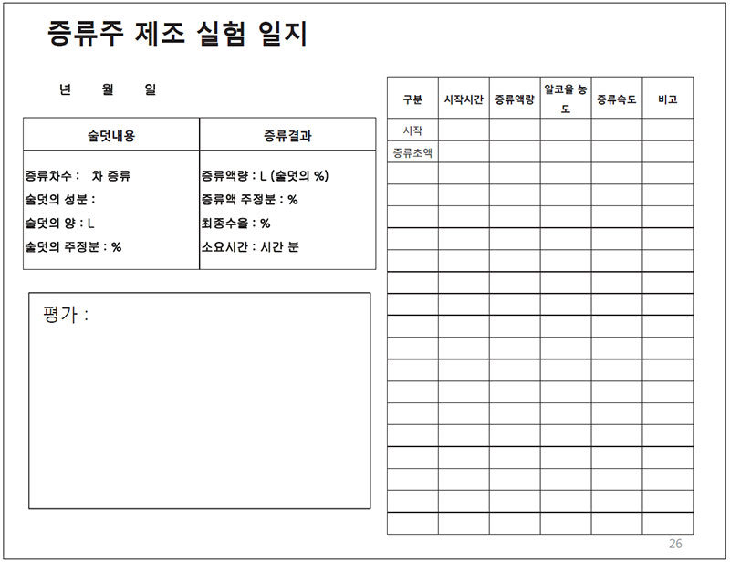 증류주 제조 실험 일지