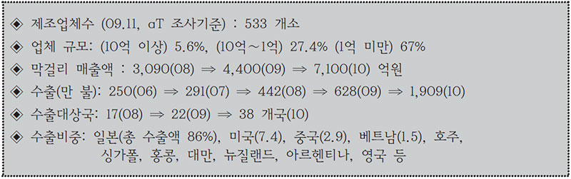 막걸리산업 주요 통계