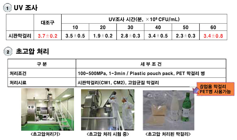 신기술 접목 샴페인 막걸리 개발 (보존성 향상)