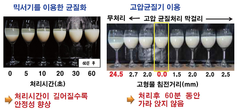 신기술 접목 막걸리 개발 (부유 능력 향상)