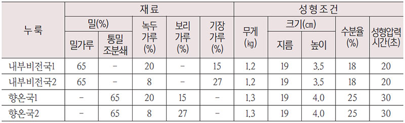 1차 누룩 실험 재료 및 성형 조건