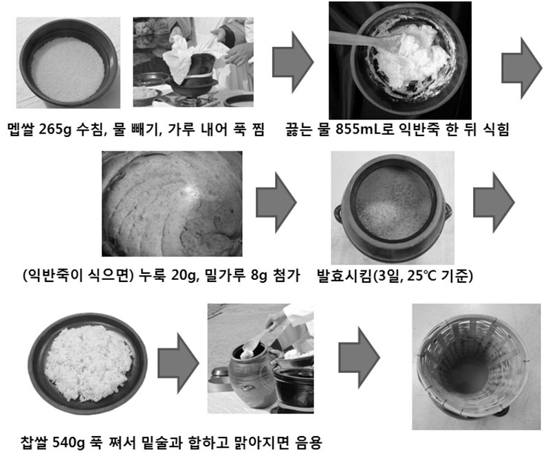 산가요록 녹파주 제조공정