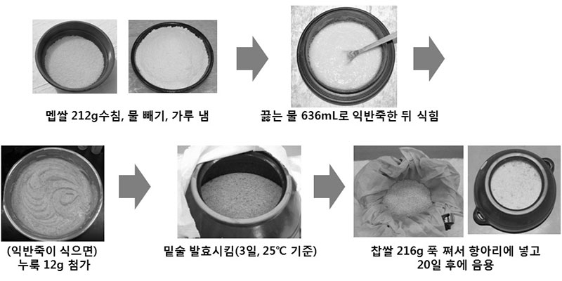 음식디미방 녹파주 제조공정