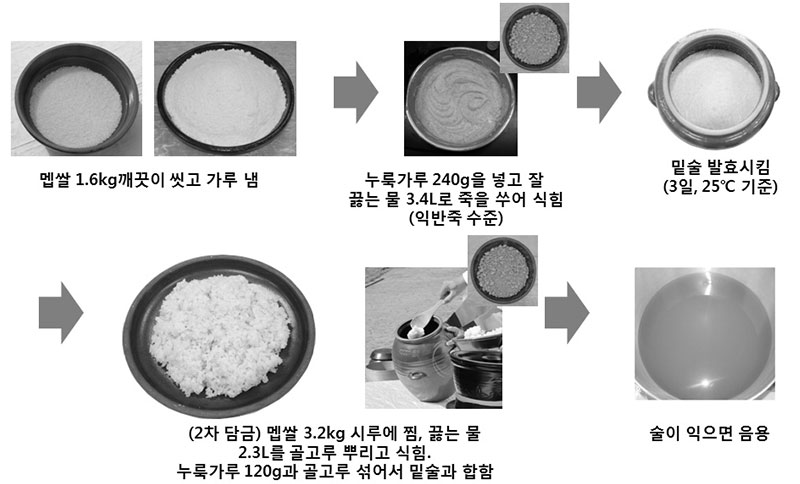 산가요록 아황주 제조공정