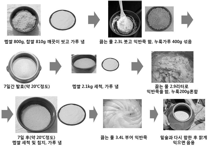 수운잡방 아황주 제조공정