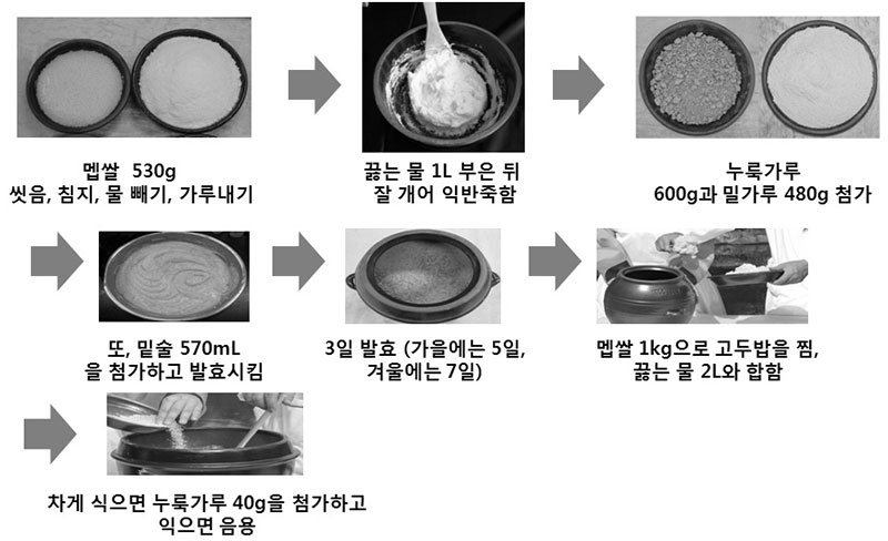 증보산림경제(1) 백하주 제조공정