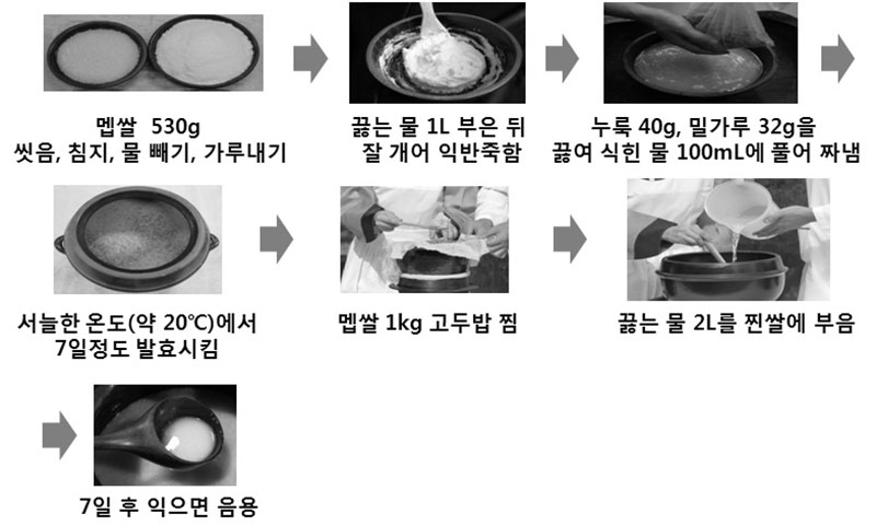 증보산림경제(2) 백하주 제조공정