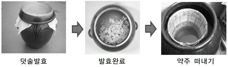 막걸리와 약주 제조 발효종료와 여과